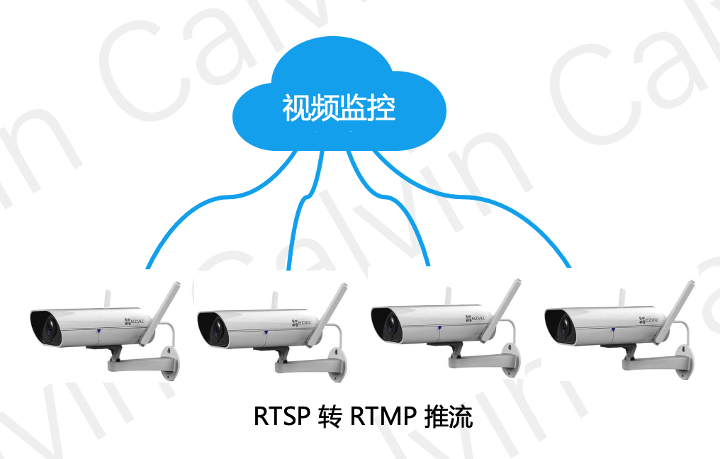 人工智能Java SDK：rtsp取流转rtmp推流（转封装方式）