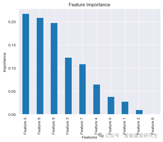 Python28-8 GBM梯度提升算法