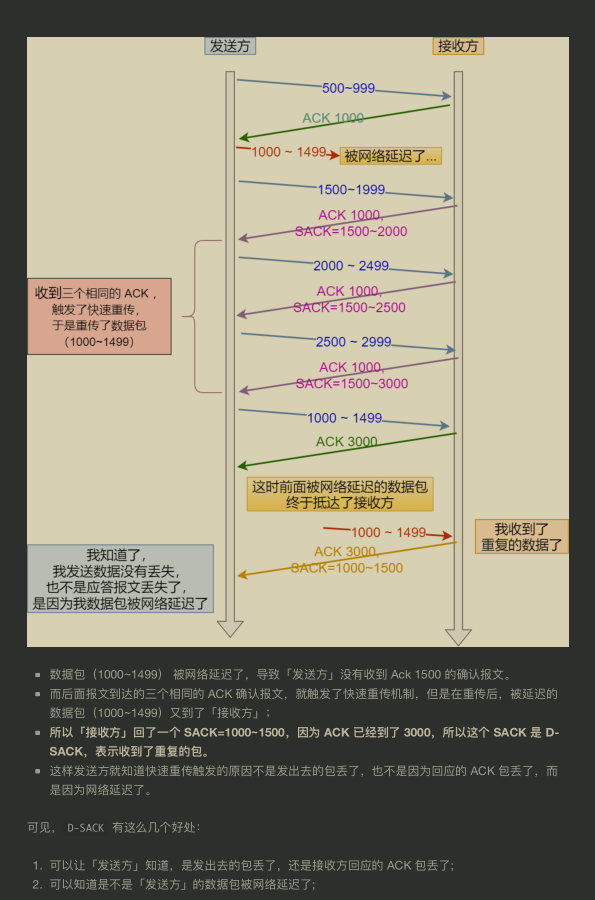 这份图解网络协议文档（彩版）GitHub访问量已突破‘千万’