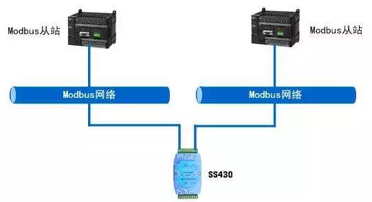 dp主机_MODBUS 和 PROFIBUS-DP 协议有什么区别