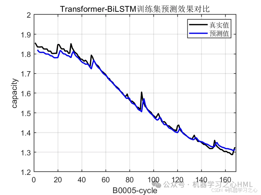 锂电池剩余寿命预测 | Matlab基于Transformer-BiLSTM的锂电池剩余寿命预测_锂电池剩余寿命预测