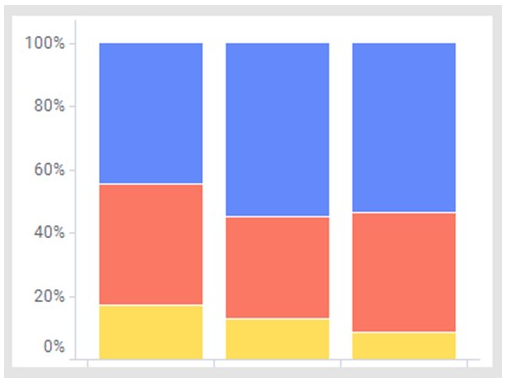 LightningChart JS实战使用教程