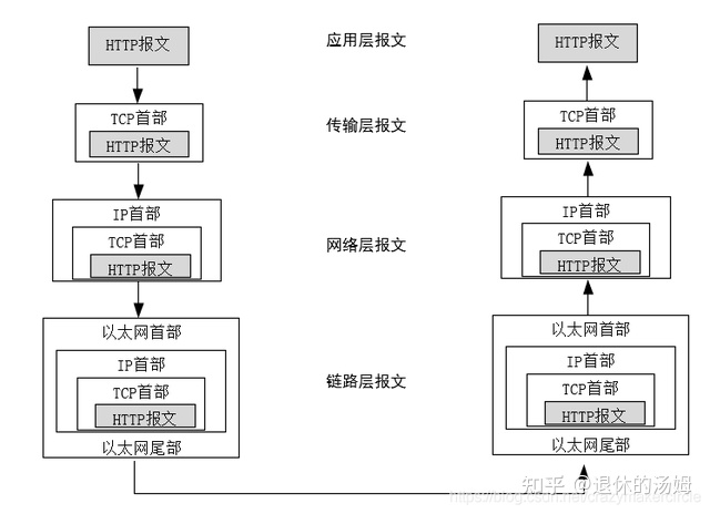 计算机底层原理?太棒了,TCP/IP协议 (图解+秒懂+史上最全)_ip协议的工作原理图解_二哥学Java的博客-CSDN博客