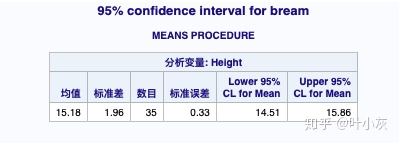 aic值检验 p值_参数估计和假设检验