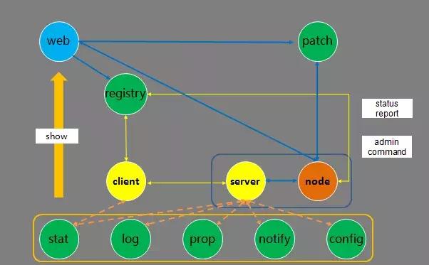 6 kinds of microservice RPC frameworks, how many do you know?