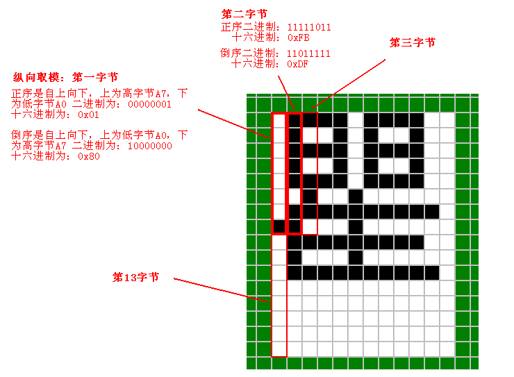 如何将文字或图形转成LCD上使用的C51字模数据之一…………文字取模