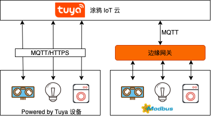 什么是边缘计算网关