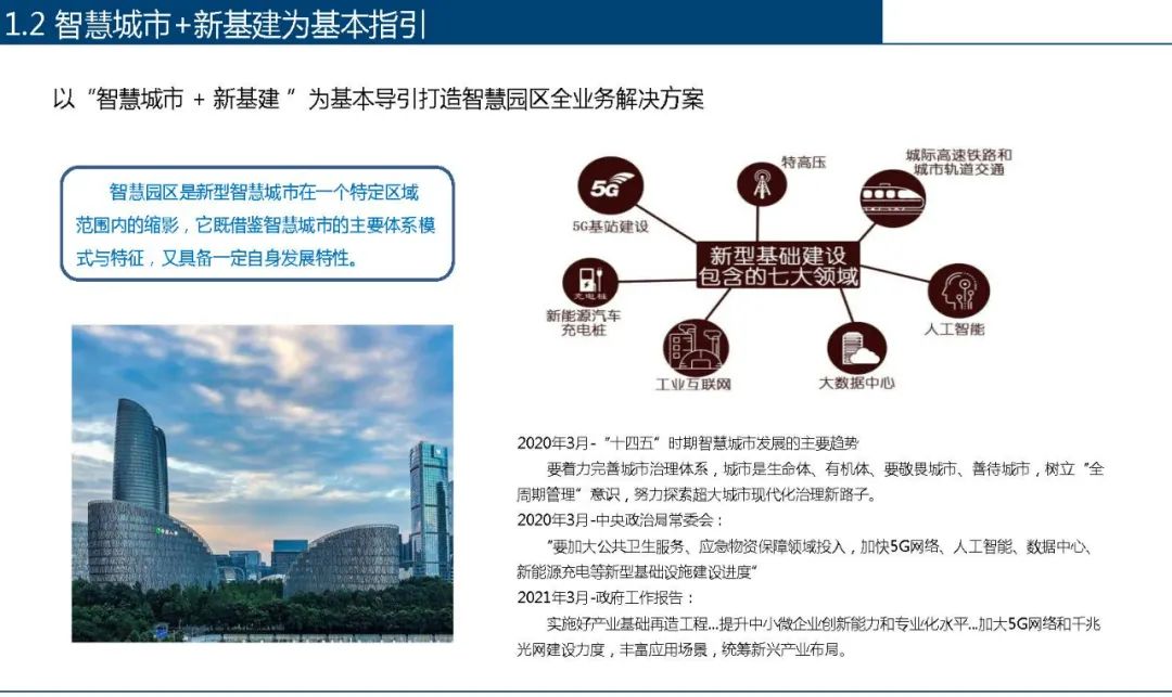 智慧园区解决方案PPT(44页)