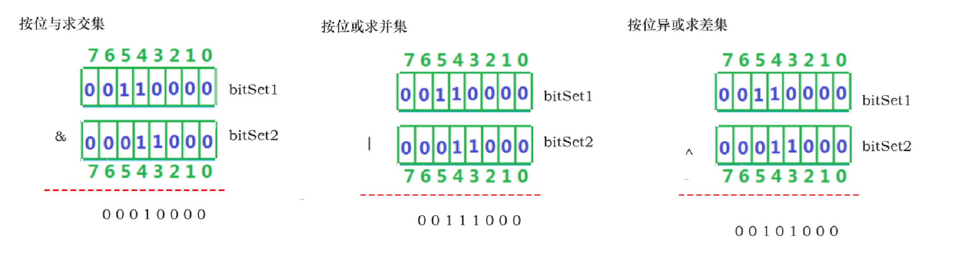 位图——哈希思想的应用