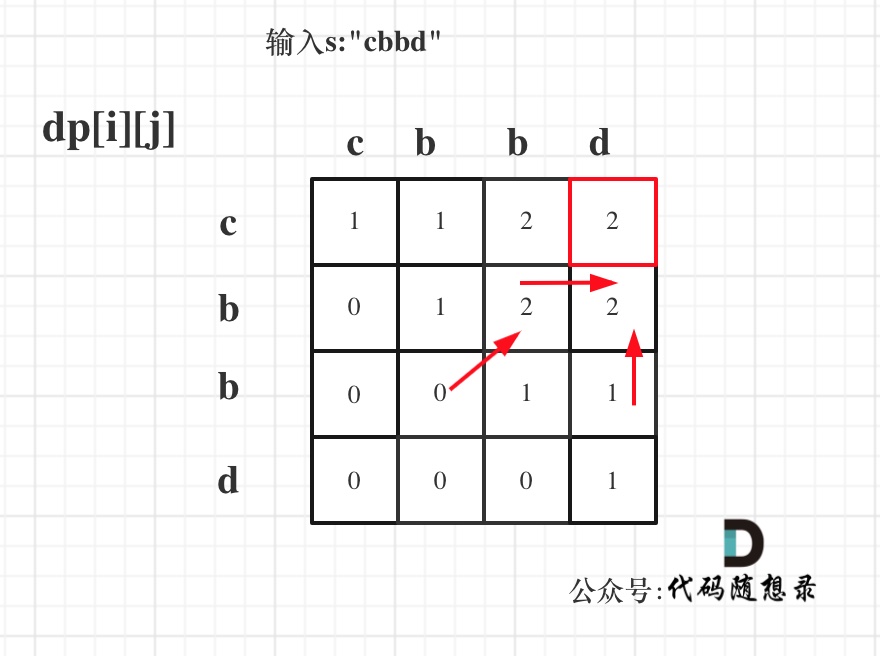 代码随想录算法训练营第五十七天丨 动态规划part17