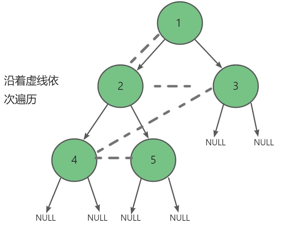 探索数据结构：树与二叉树