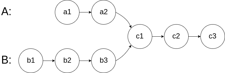 LeetCode 热题 C++ 148. 排序链表 152. 乘积最大子数组 160. 相交链表