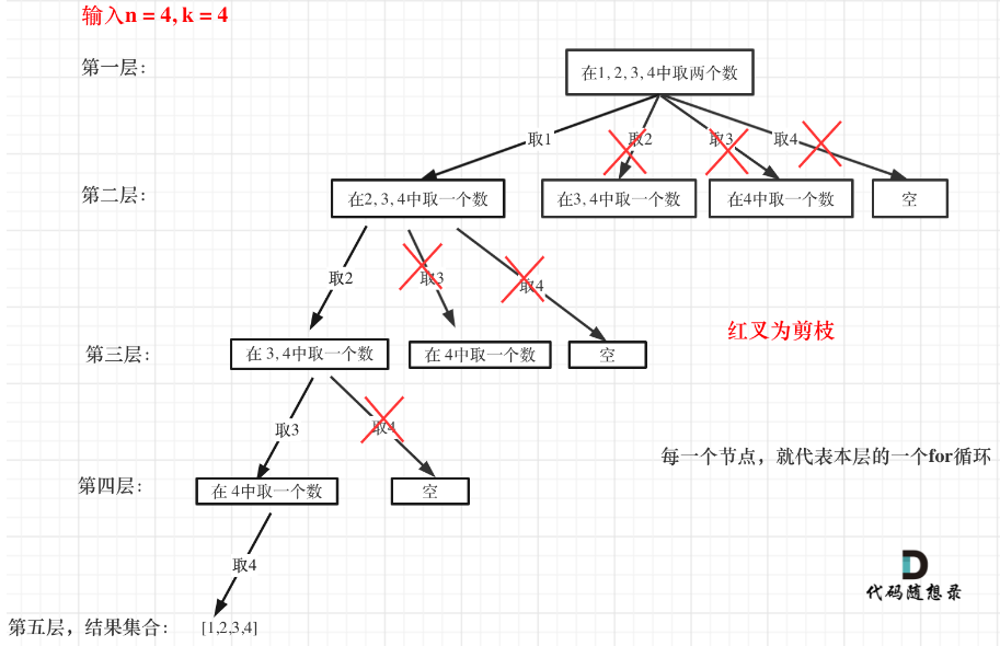 算法通关村第十八关——回溯是怎么回事（青铜）