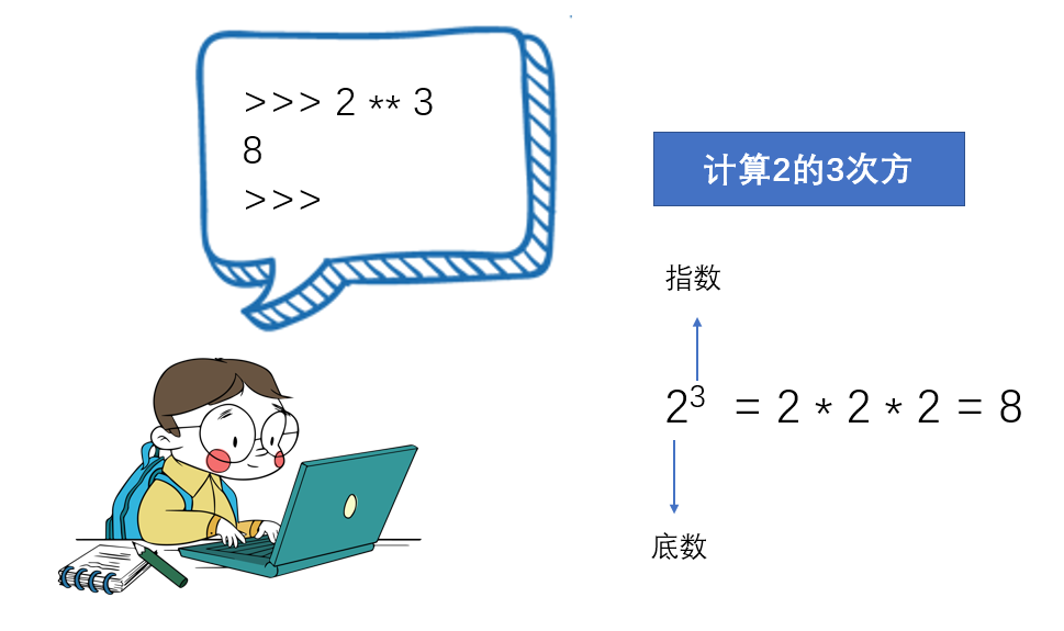 Python入门到精通 2 使用python计算数学算式 Langhonglin的博客 Csdn博客 Python计算数学表达式