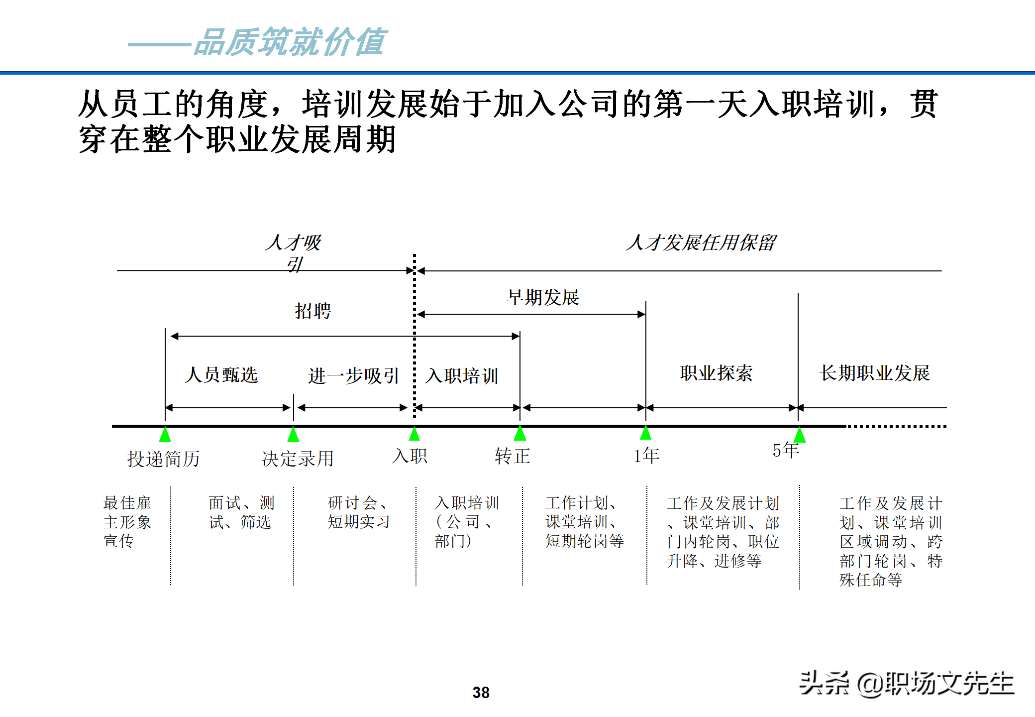 理想的人才梯队体系特征：40页人才梯队建设实施方案，果断收藏