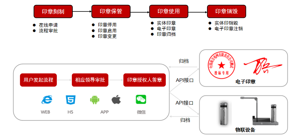 用天翎低代码做办公协同软件，简单高效