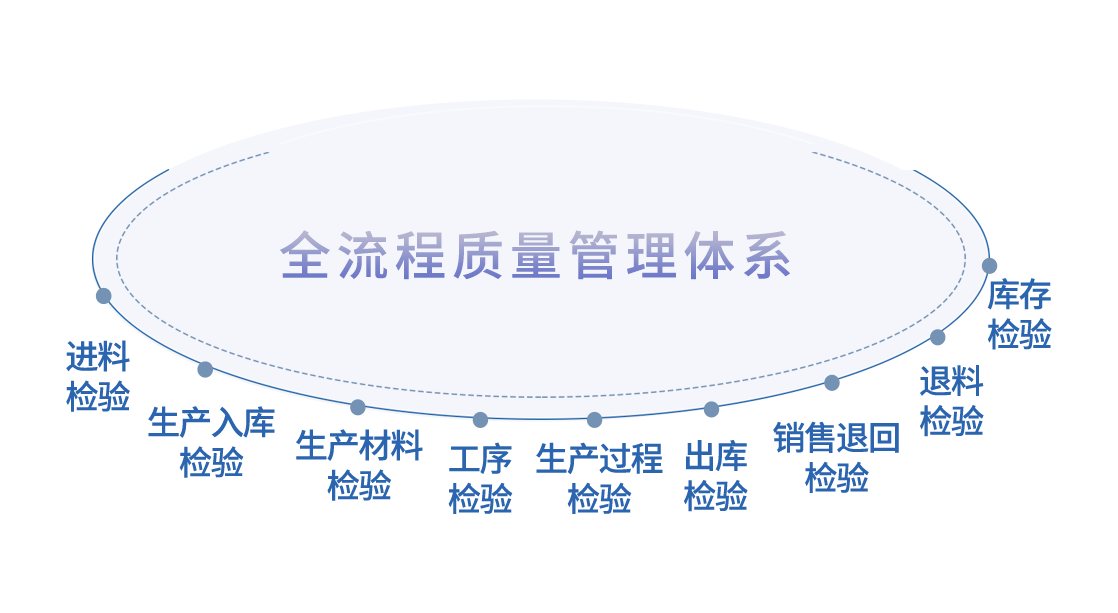 非标设备ERP管理系统可以帮助企业解决哪些管理难题？