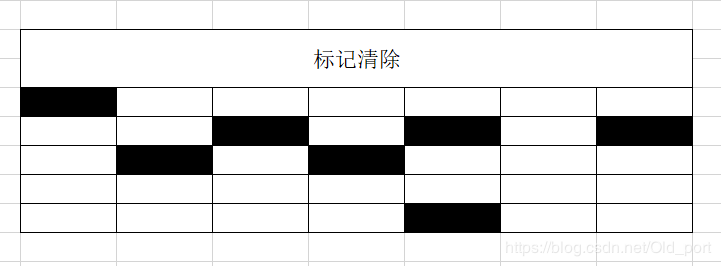 2020最全JVM垃圾回收机制面试题整理，阿里面试官最爱问的都在这里了（附答案）