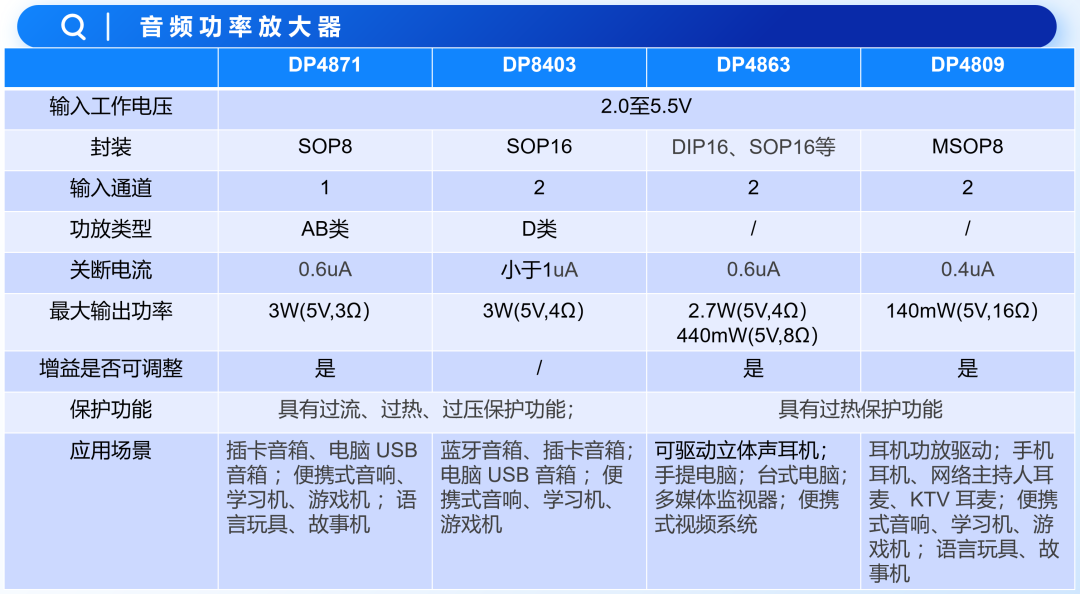 动能资讯 | 智能音箱—万物物联新纽带