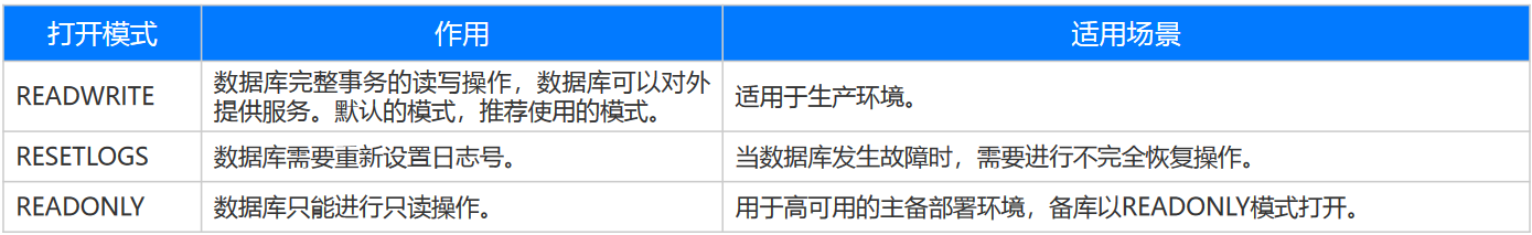 【YashanDB培训心得】--国产崖山数据库YCA认证培训 第五章 YashanDB实例管理_SQL_08