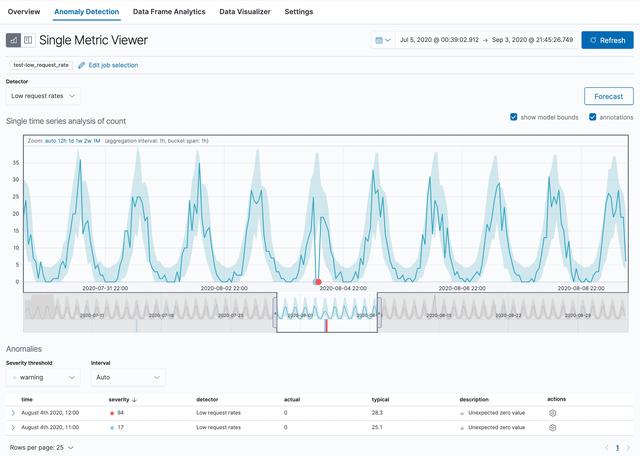 elasticsearch 客户端工具_如何用ElasticSearch进行机器学习 (https://mushiming.com/)  第3张