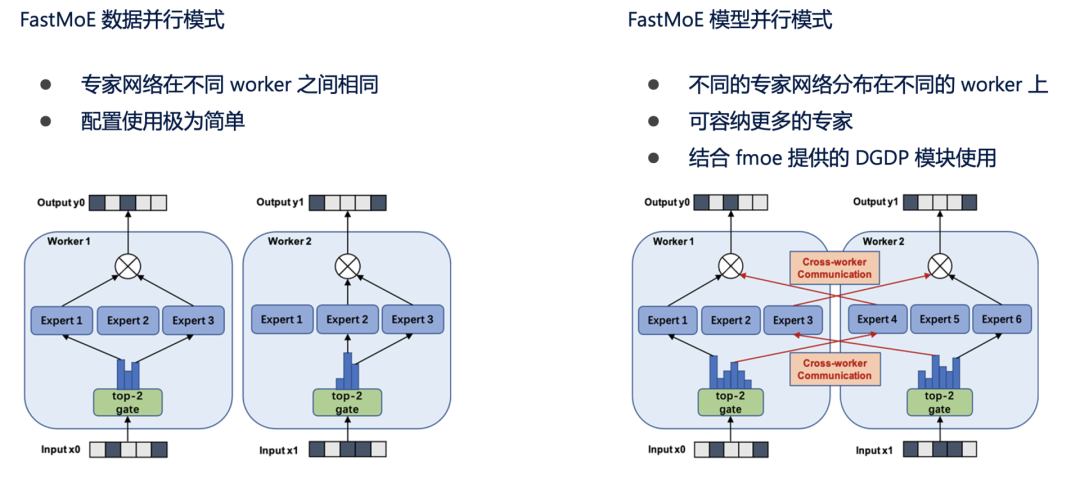 悟道 文溯详解 蛋白质序列的大规模预训练