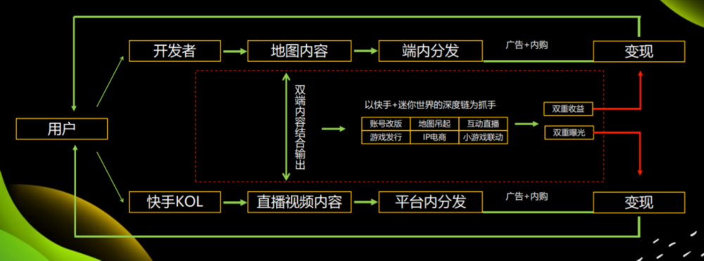 游戏行业科普 （二）游戏是怎么做出来，怎么卖出去的？