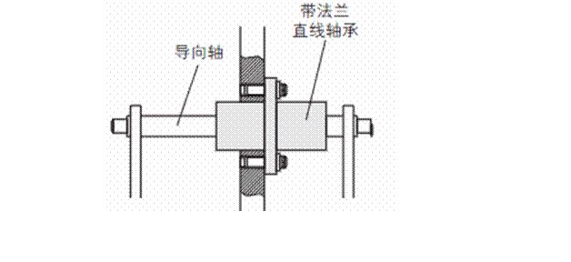 軸承配合公差表查詢直線軸承知識大全