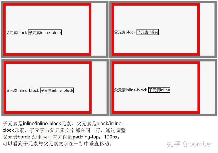 Wpsword文字怎么垂直居中 Css的带文字居中分析 Sunhanwu的博客 程序员宅基地 程序员宅基地