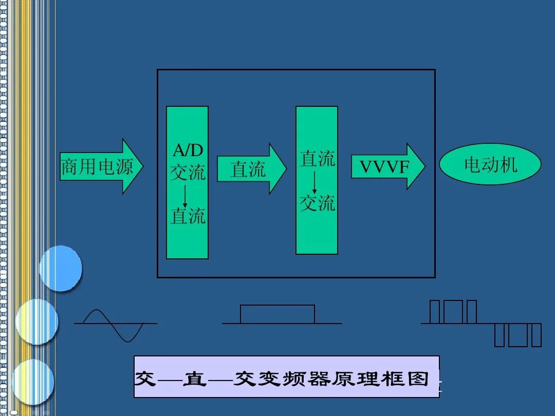 变频器的工作原理和功能应用