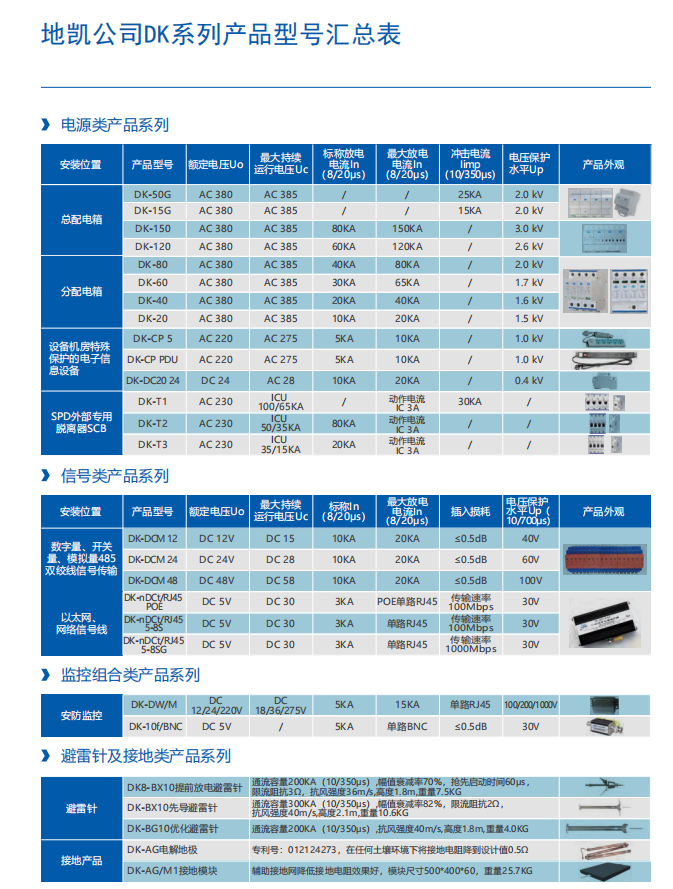 智慧防雷+智能防雷安全检测系统