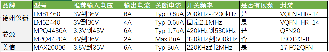 常见BUCK参数表