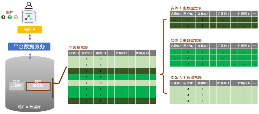 方案精讲丨电商数据技术栈，在海量数据增长下如何实现实时与全量兼得？