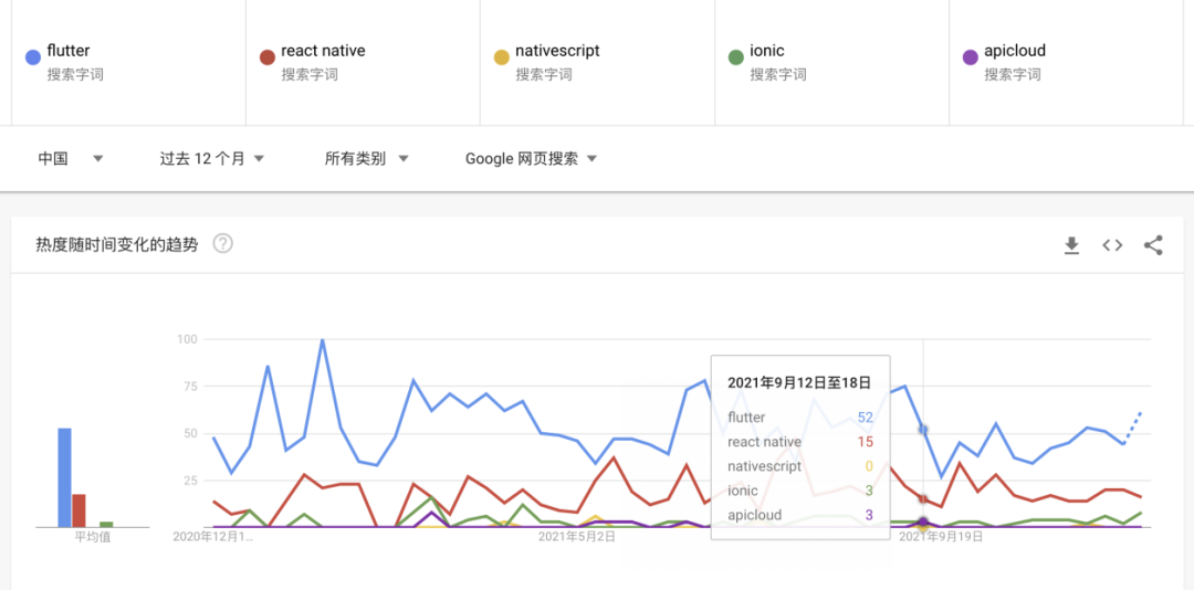 跨平台开发框架到底哪家强？5款主流框架横向对比！