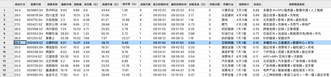 股票量化系統qtyx選股框架實戰案例集龍年圖個龍字輩吉利後排龍中套利