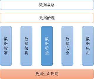 浅谈网易大数据平台下的数据质量