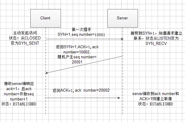 mysql面经知识点总结_准备下虾皮的面经（多为数据库知识点+一些自己没有掌握的知识点）...