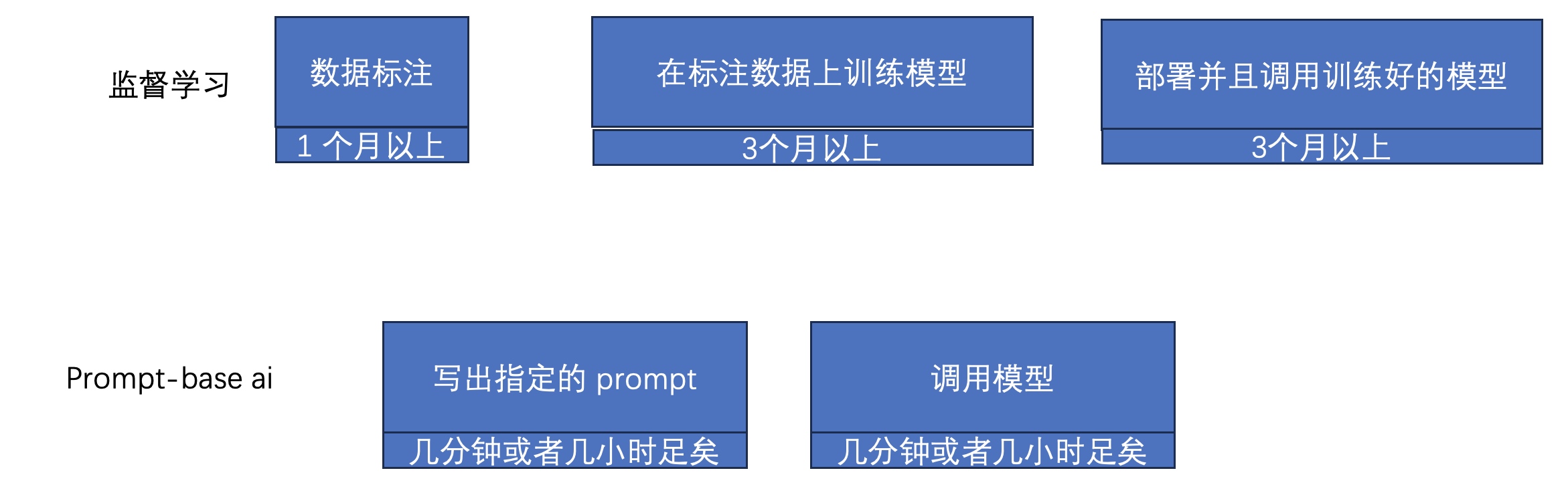 基于通用LLM的一次测试用例自动生成的实验