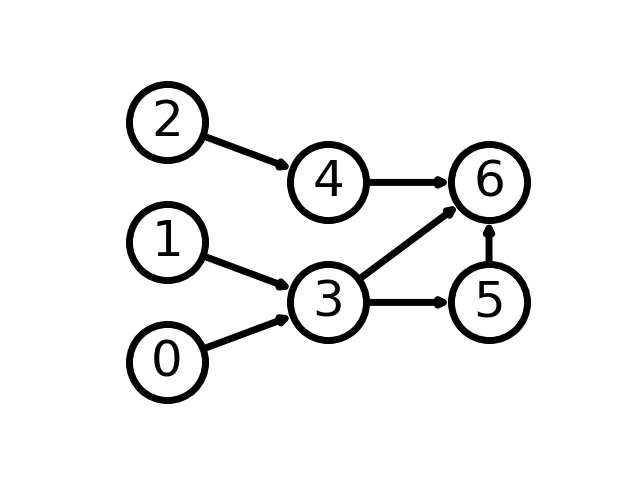 【python数据可视化】基于networkx的10个绘图技巧
