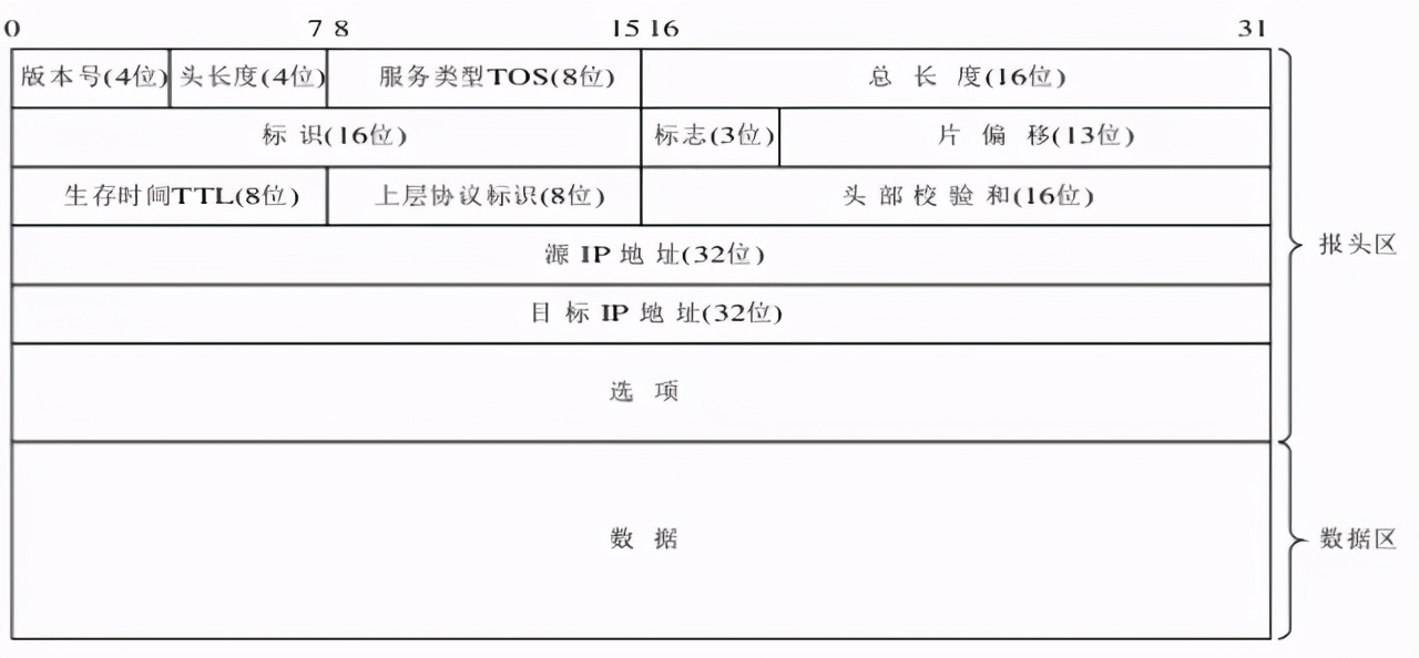 TCP/IP 基础知识总结