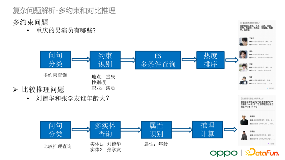 OPPO 自研大规模知识图谱及其在数智工程中的应用