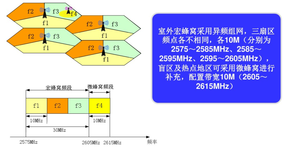 基于GPRS、NB-IOT、LTE的自组网方案