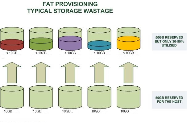 thin-provisioning-1