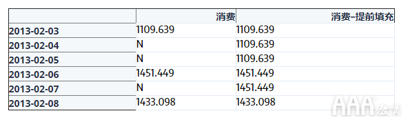 大数据分析如何使用pandas进行时间序列分析