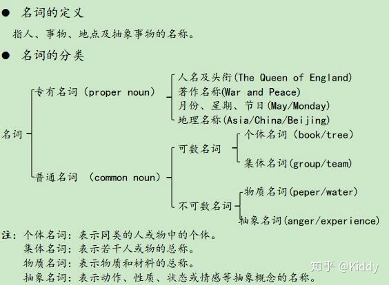 bread是可数还是不可数_如何区分可数与不可数名词?-CSDN博客