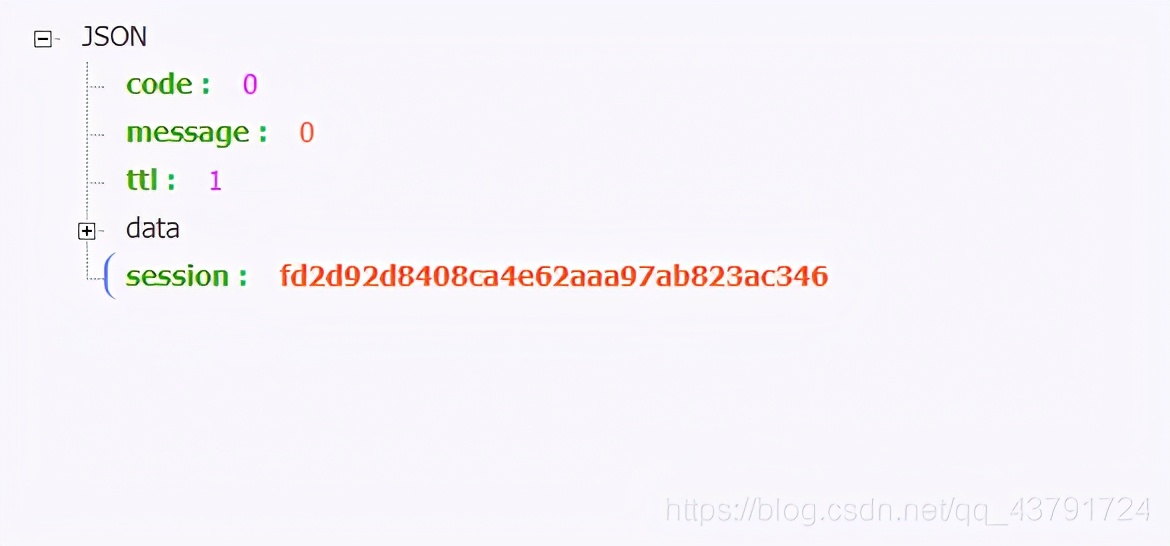 Python爬取哔哩哔哩（bilibili）视频