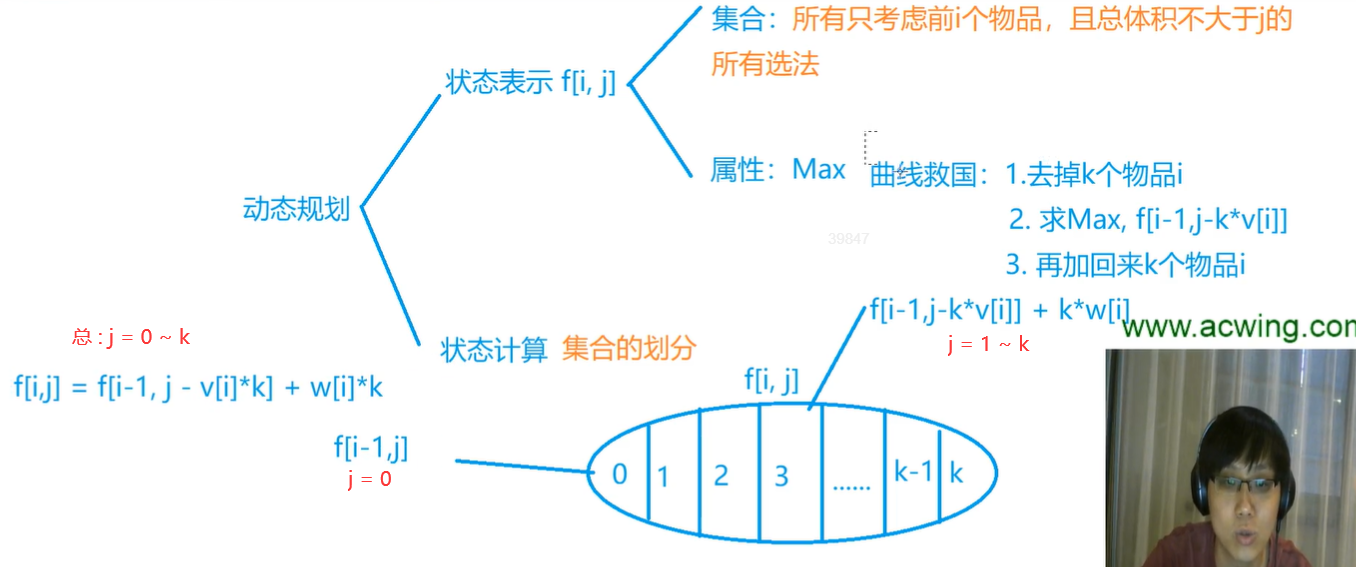 完全背包状态分析.png