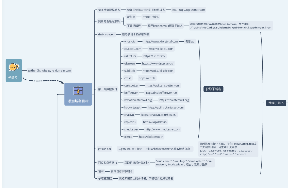 image-20230806220919191