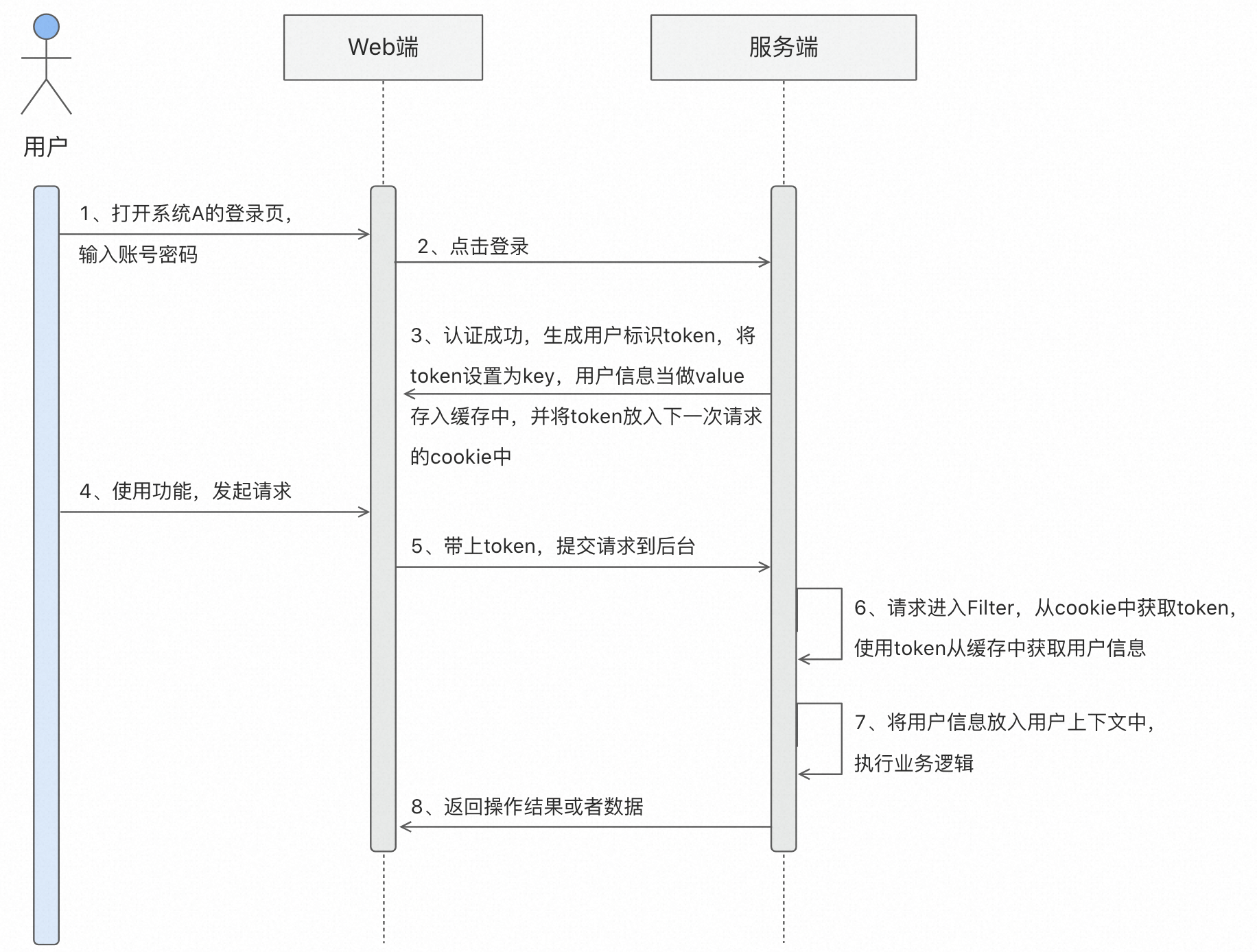 《优化接口设计的思路》系列：第二篇—接口用户上下文的设计与实现