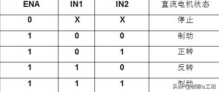 a4950电机驱动芯片手册教大家使用l298n电机驱动模块电机控制正反转